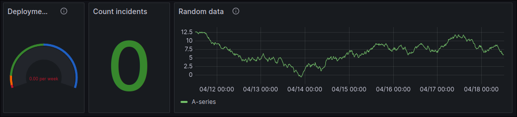 Initial Dashboard View