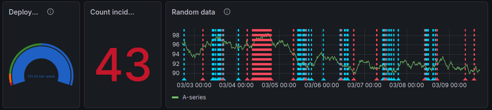 Initial Filled Dashboard View