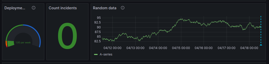 Updated Deployment Metrics