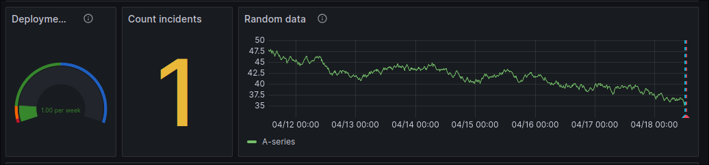 Incident Metrics View