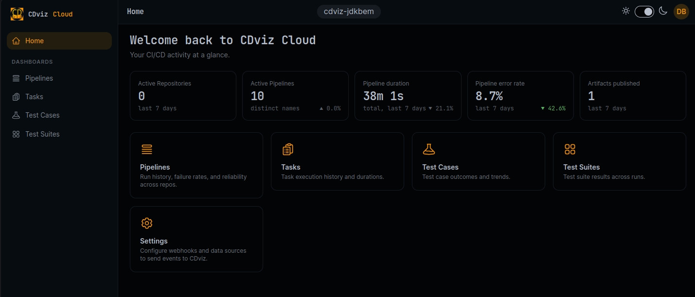 CDviz Cloud home dashboard overview