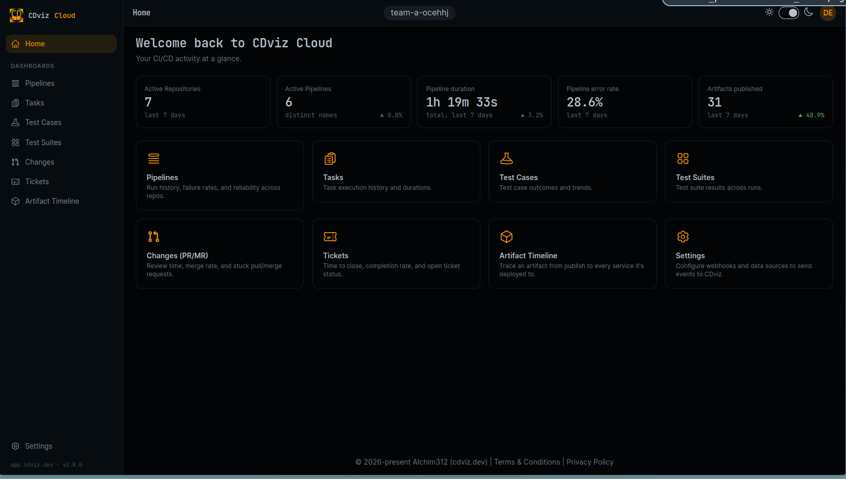 CDviz Cloud home dashboard overview