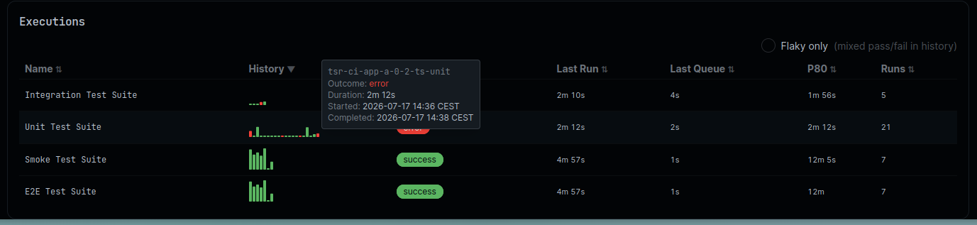 CDviz Cloud test suite executions panel, per-suite run history