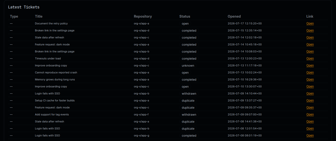 CDviz Cloud tickets panel listing the latest issues