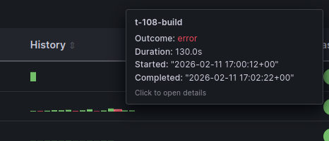 Execution table tooltip
