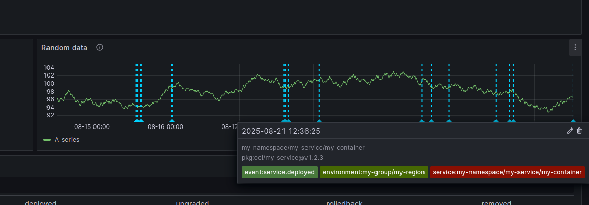 sample data with annotation