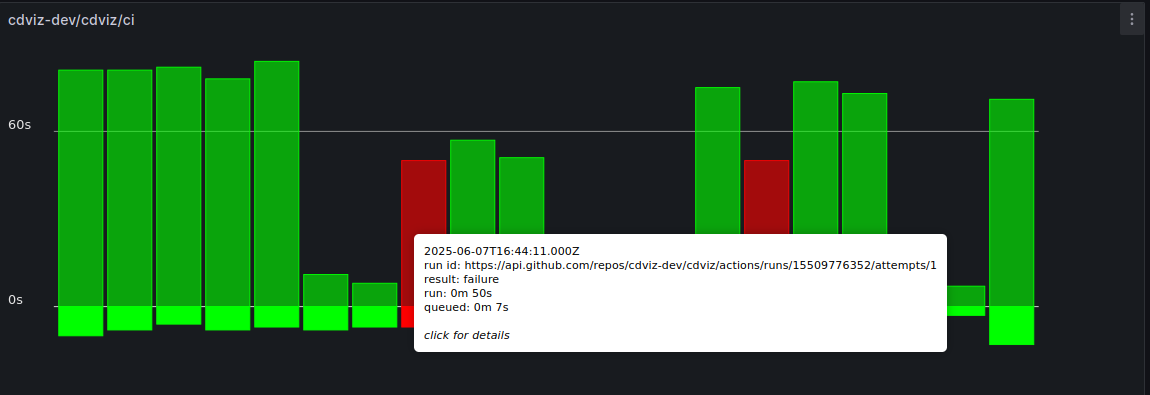 Execution visualization panel