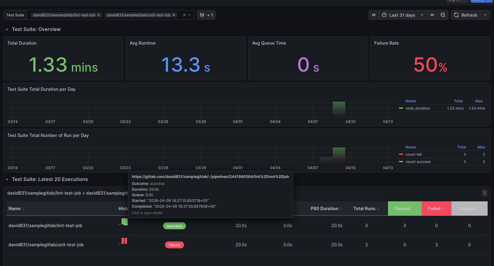 sample testsuite dashboard
